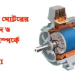 বৈদ্যুতিক মোটরের প্রকারভেদ ও ব্যবহার সম্পর্কে বিস্তারিত আলোচনা f9913dd40c3e