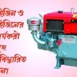 ডিজেল ইঞ্জিন ও ডিজেল ইঞ্জিনের প্রধান কার্যকরী অংশসমূহ সম্পর্কে বিস্তারিত আলোচনা ডিজেল ইঞ্জিন ও ডিজেল ইঞ্জিনের প্রধান কার্যকরী অংশসমূহ