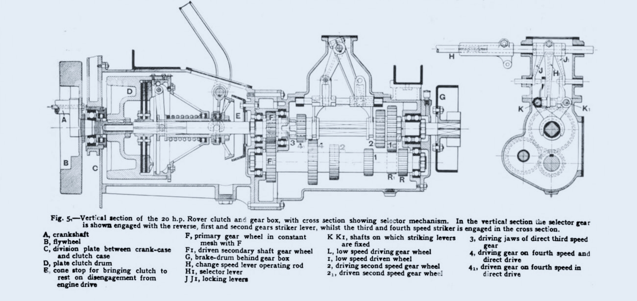 What is the gear box? How many types of gear box and what is it? Detailed discussion about gear box What is the gear box? How many types of gear box and what is it? Detailed discussion about gear box