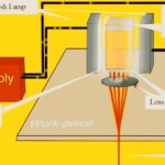Laser Beam Machining: Definition, Parts, Working Principle, Advantages, Application IMG_20230331_145915