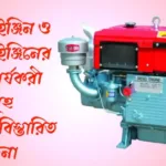 ডিজেল ইঞ্জিন ও ডিজেল ইঞ্জিনের প্রধান কার্যকরী অংশসমূহ সম্পর্কে বিস্তারিত আলোচনা 20220901_104220