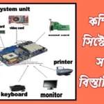 কম্পিউটার সিস্টেম ইউনিট কী? সিস্টেম ইউনিট এর প্রধান দুটি ইউনিট এর নাম কি? 20240411_152828