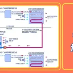HVAC সিস্টেম কি? কত প্রকার ও কি কি? HVAC সিস্টেম সম্পর্কে বিস্তারিত আলোচনা 20240709_130142