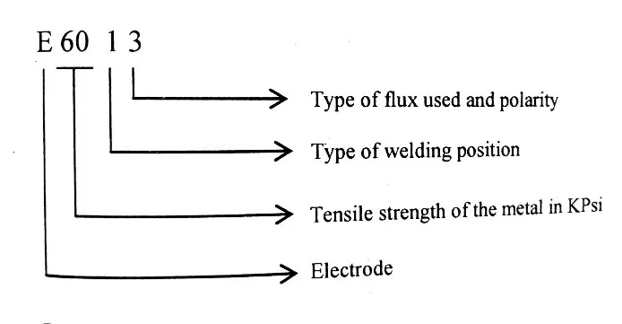 Electrode Electrode
