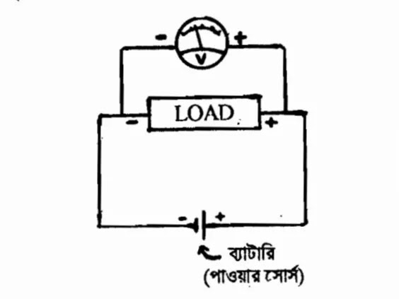 DC ডোল্টেজ পরিমাপ DC ডোল্টেজ পরিমাপ
