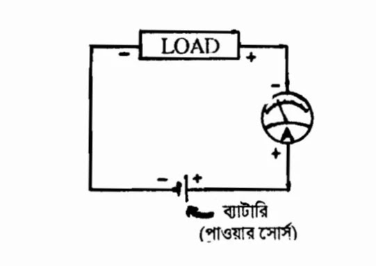 অ্যাম্পেয়ার পরিমাপ অ্যাম্পেয়ার পরিমাপ