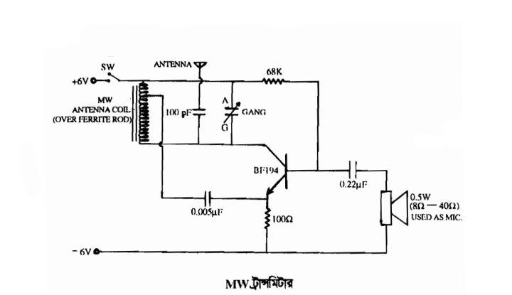 MW ট্রান্সমিটার MW ট্রান্সমিটার
