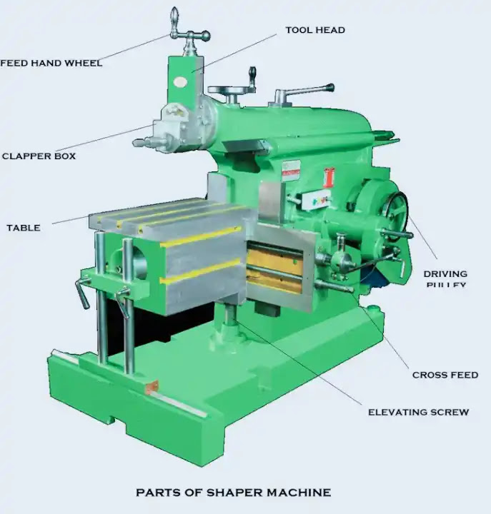 Shaper Machine: Definition, Parts, Working Principle, Types, Operation, Advantages, Application Shaper Machine: Definition, Parts, Working Principle, Types, Operation, Advantages, Application