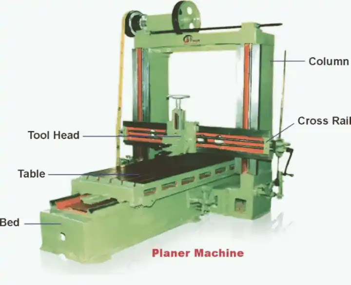 Planer Machine: Definition, Parts, Working Principle, Types, Operation, Advantages, Application Planer Machine: Definition, Parts, Working Principle, Types, Operation, Advantages, Application