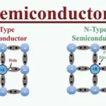 What is N-type and P-type Semiconductor? Detailed discussion about N-type and P-type Semiconductors IMG_20230323_174244
