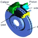 What is Hydraulic Braking System? | Construction of Hydraulic Braking System | Parts of Hydraulic Braking System IMG_20230329_152615