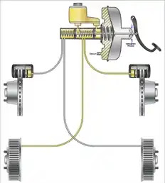 What is Hydraulic Braking System? | Construction of Hydraulic Braking System | Parts of Hydraulic Braking System What is Hydraulic Braking System? | Construction of Hydraulic Braking System | Parts of Hydraulic Braking System