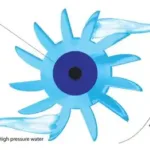 Impulse Turbine: Definition, Types, Component, Working Principle, Application, Advantages, Disadvantages IMG_20230329_161750