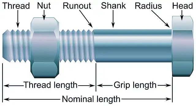 What is Bolt and Its Types? | Parts of a Bolt | Types of Bolts | Types of Nuts | Types of Washers What is Bolt and Its Types? | Parts of a Bolt | Types of Bolts | Types of Nuts | Types of Washers