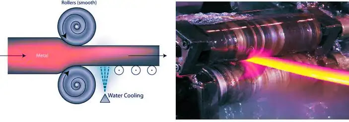 Hot Working: Definition, Methods, Working Process, Advantages, Disadvantages, Application Hot Working: Definition, Methods, Working Process, Advantages, Disadvantages, Application