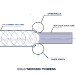 Cold Working: Definition, Methods, Working Process, Advantages, Disadvantages, Application IMG_20230330_195258