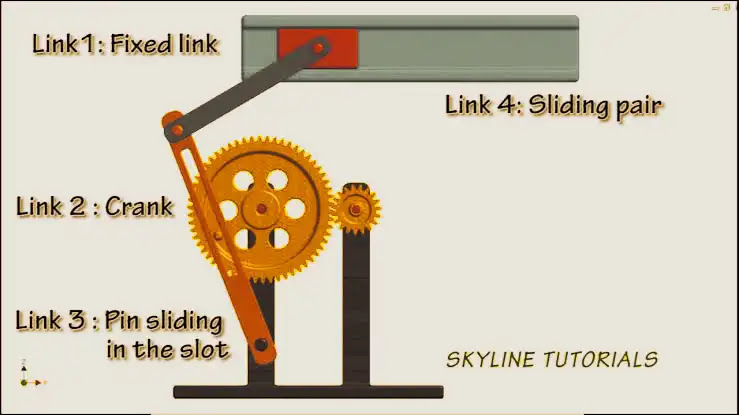 Quick Return Mechanism: application, parts, types, working, Advantages & More Quick Return Mechanism: application, parts, types, working, Advantages & More