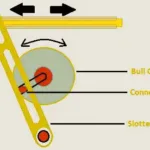 Quick Return Mechanism: application, parts, types, working, Advantages & More IMG_20230401_220634