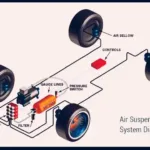Air Suspension System: Definition, Parts, Types, Working, Uses, Advantages IMG_20230403_173235