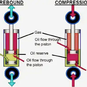 Air Suspension System: Definition, Parts, Types, Working, Advantages Air Suspension System: Definition, Parts, Types, Working, Advantages