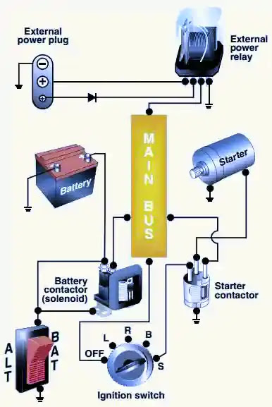 Electronic Ignition System: Definition, Parts, Type, Working, Advantages, Application Electronic Ignition System: Definition, Parts, Type, Working, Advantages, Application