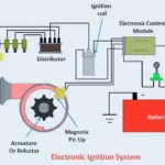Electronic Ignition System: Definition, Parts, Type, Working, Advantages, Application IMG_20230403_195521