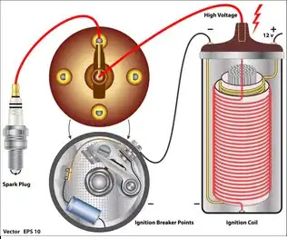 Electronic Ignition System: Definition, Parts, Type, Working, Advantages, Application Electronic Ignition System: Definition, Parts, Type, Working, Advantages, Application