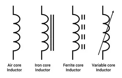 Inductor: Definition, Parts , Type, Working, Advantages, Application & More Inductor: Definition, Parts , Type, Working, Advantages, Application & More