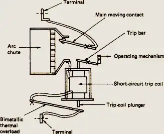 Miniature Circuit Breaker (MCB): Definition, Parts , Type, Working, Advantages, Uses & More Miniature Circuit Breaker (MCB): Definition, Parts , Type, Working, Advantages, Uses & More