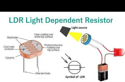 What Is Light Dependent Resistor (LDR)?– Types, Working, Application, Symbol, Parts, Advantages & More What Is Light Dependent Resistor (LDR)?– Types, Working, Application, Symbol, Parts, Advantages & More