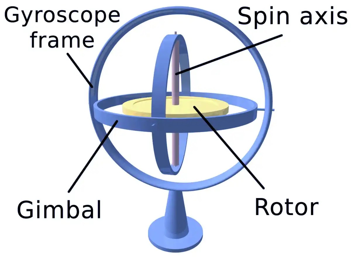 জায়রোস্কোপ (Gyroscope) সেন্সর জায়রোস্কোপ (Gyroscope) সেন্সর