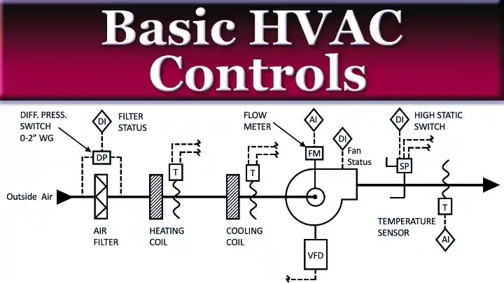 HVAC সিস্টেম কি? কত প্রকার ও কি কি? HVAC সিস্টেম সম্পর্কে বিস্তারিত আলোচনা HVAC সিস্টেম কি? কত প্রকার ও কি কি? HVAC সিস্টেম সম্পর্কে বিস্তারিত আলোচনা