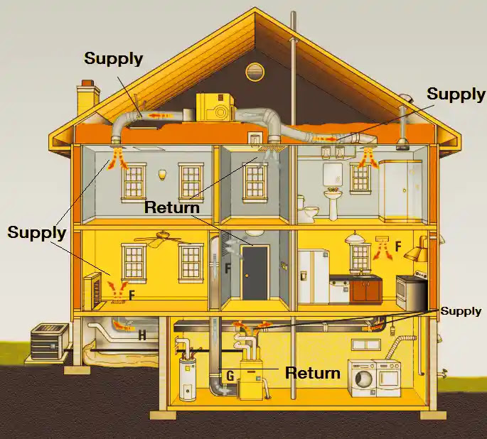 HVAC সিস্টেম কি? কত প্রকার ও কি কি? HVAC সিস্টেম সম্পর্কে বিস্তারিত আলোচনা HVAC সিস্টেম কি? কত প্রকার ও কি কি? HVAC সিস্টেম সম্পর্কে বিস্তারিত আলোচনা