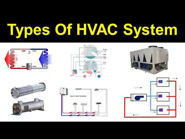 HVAC সিস্টেম কি? কত প্রকার ও কি কি? HVAC সিস্টেম সম্পর্কে বিস্তারিত আলোচনা HVAC সিস্টেম কি? কত প্রকার ও কি কি? HVAC সিস্টেম সম্পর্কে বিস্তারিত আলোচনা