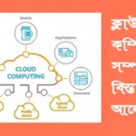 ক্লাউড কম্পিউটিং কী? ক্লাউড কম্পিউটিং সম্পর্কে বিস্তারিত আলোচনা ক্লাউড-কম্পিউটিং